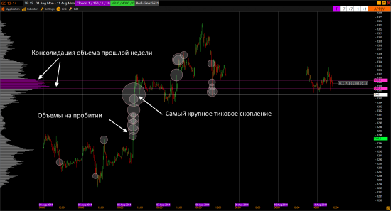 Объемные уровни GC, ES, 6E, CL