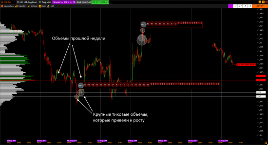 Объемные уровни GC, ES, 6E, CL