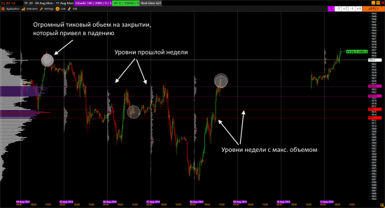 Объемные уровни GC, ES, 6E, CL