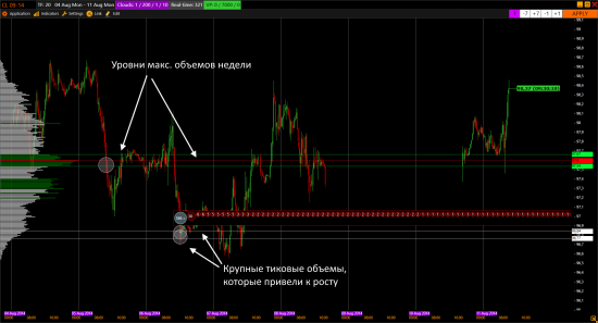 Объемные уровни GC, ES, 6E, CL