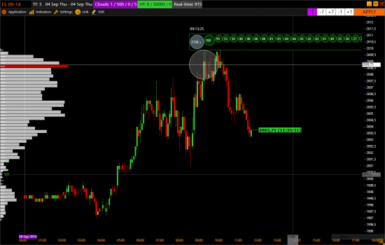 Обьем по S&P500 mini