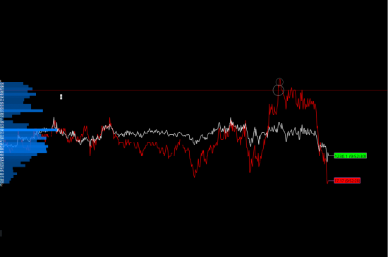 GC-SI Spread