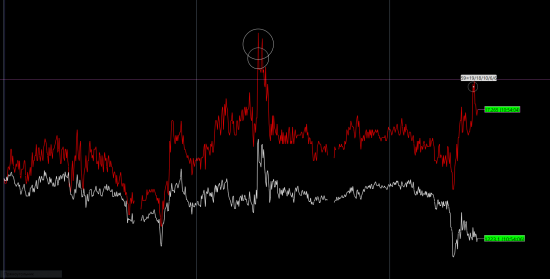 Спред Silver vs Gold