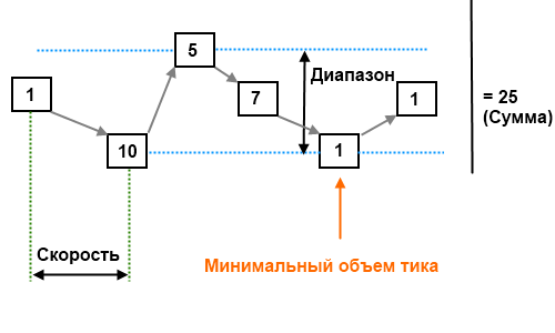 Анализа объемов по Level 1