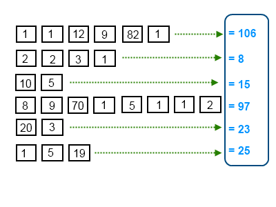 Анализа объемов по Level 1