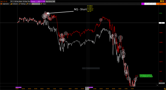 NQ short