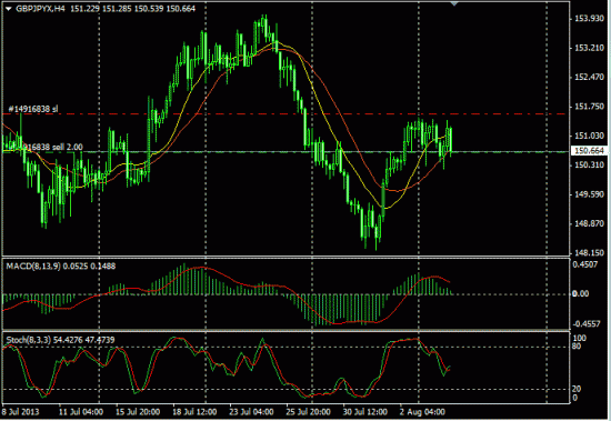 Gbpjpy