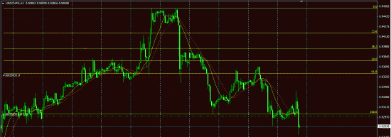 Шорт USDCHF