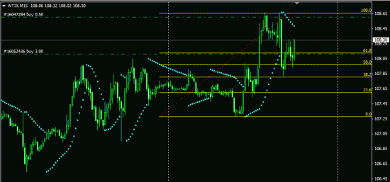 Целый день лонг WTI