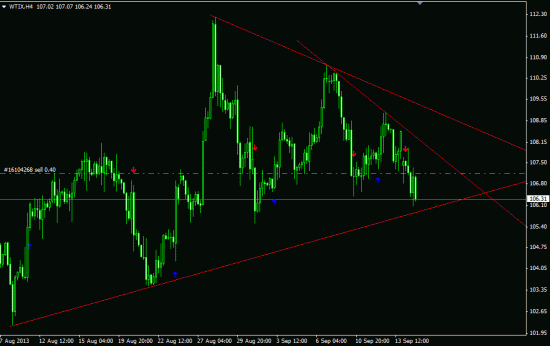 WTI, NZDUSD