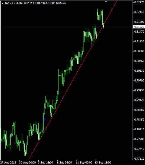 WTI, NZDUSD