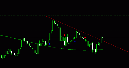 gbpusd итоги скальпинга