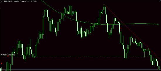 gbpusd итоги скальпинга