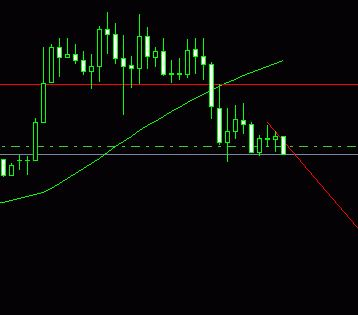 gbpusd итоги скальпинга