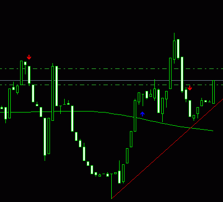 gbpusd итоги скальпинга