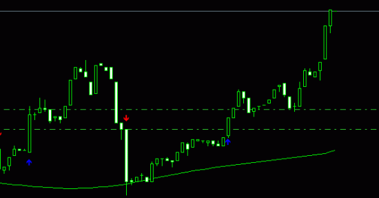 gbpusd итоги скальпинга