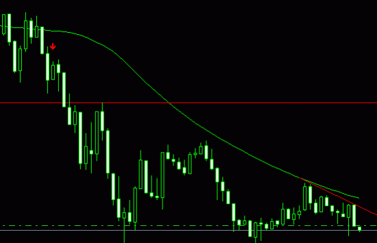 gbpusd итоги скальпинга