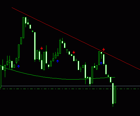 gbpusd итоги скальпинга