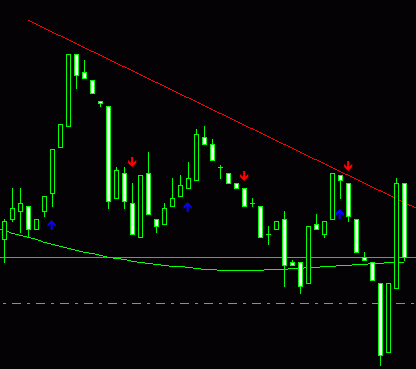 gbpusd итоги скальпинга