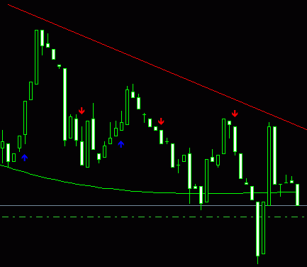 gbpusd итоги скальпинга