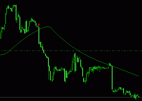 gbpusd итоги скальпинга