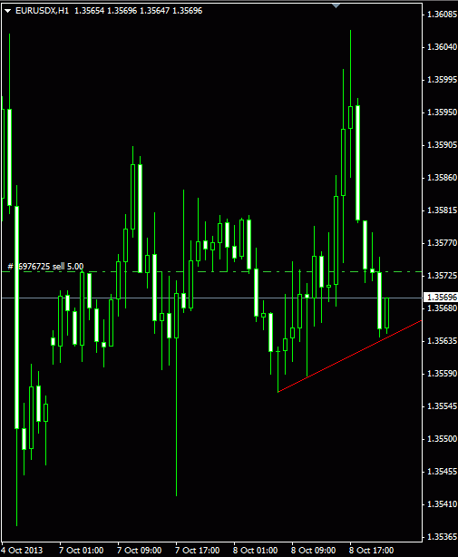 eurusd мишки радуйтесь