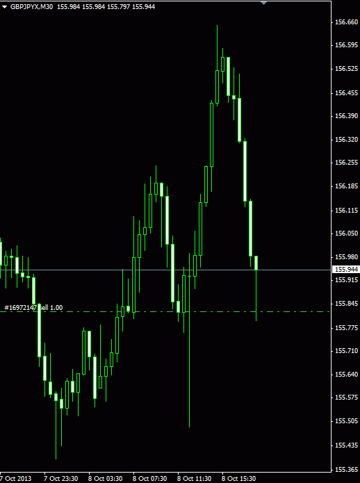 GBPJPY тильтанул малось