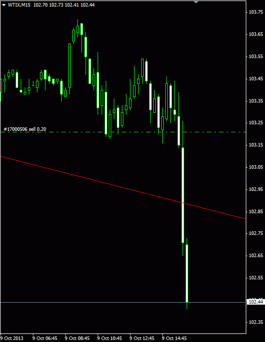 wti и brent раскаяние трейдеров :)