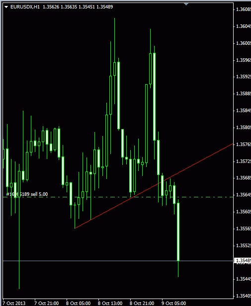 eurusd вчерашнее