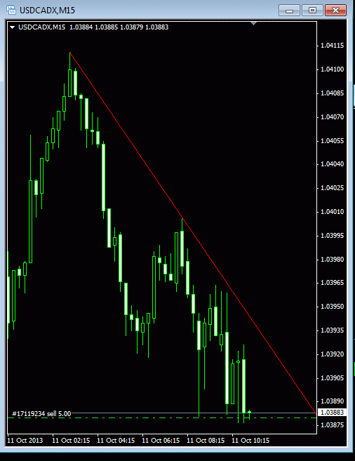 usdcad