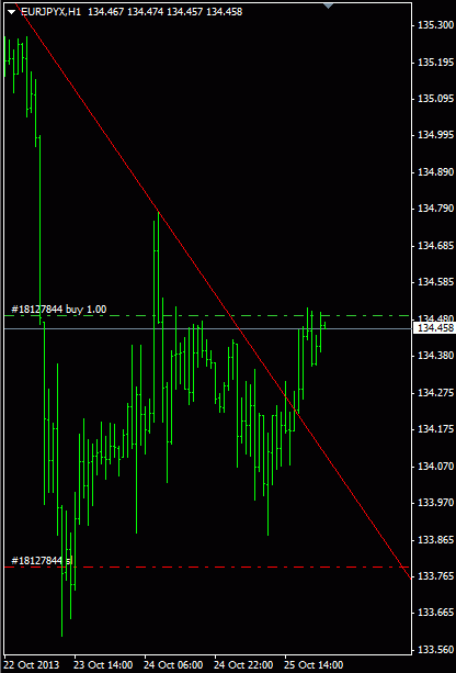 long eurjpy