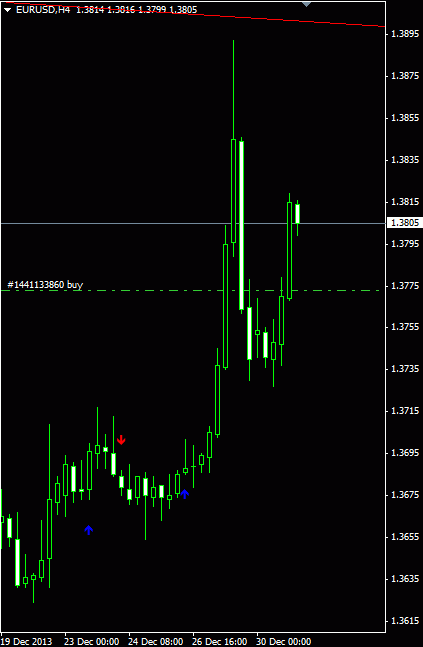 eurusd