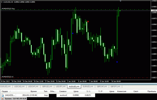 AUDUSD