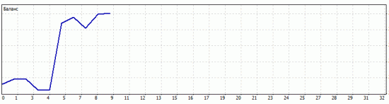 я молодец! 4.03 +3%