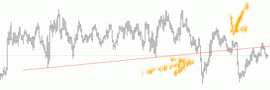 Итоги за сегодня + 0.7%