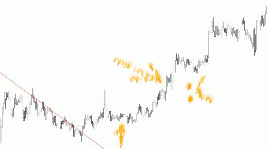 Итоги за сегодня + 0.7%