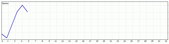 Итоги за день + 1.2%