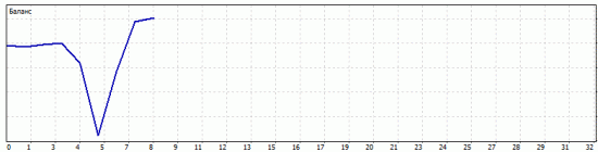 Итоги дня +1.4%