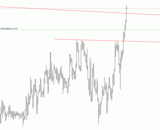 Итоги дня +1.4%