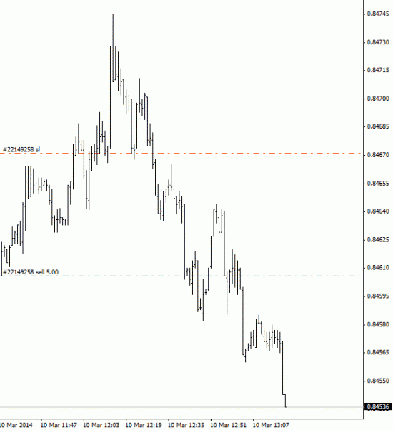 Итоги дня +0.76%