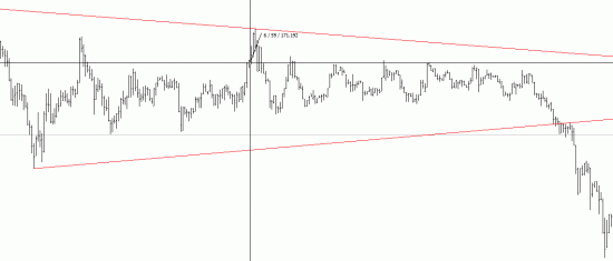 Итоги дня, слабые места в торговой системе + > 2%