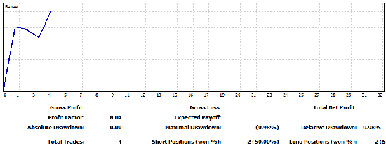 Итоги дня >20%