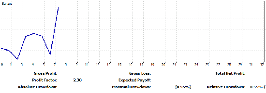 Итоги за день + 1.8%