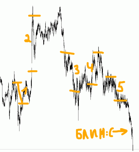 Итоги дня +1.5% пытаюсь выйти из просадки :))