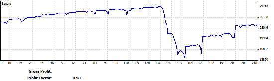 Итоги дня +1.5% пытаюсь выйти из просадки :))