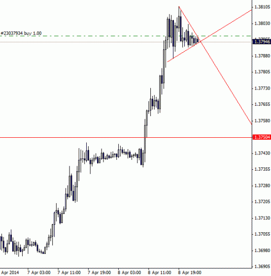 eurusd цели