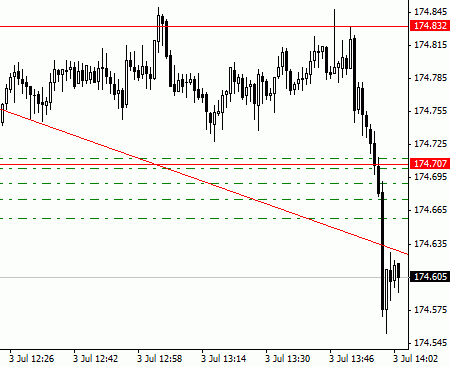 Нищий трейдинг. Итог дня 3 июля 2014