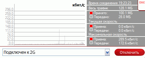 Нищий трейдинг. Итог дня 4 июля 2014