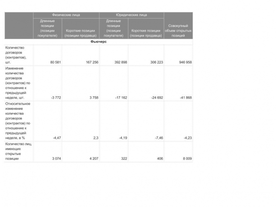 Открытые позиции на РТС