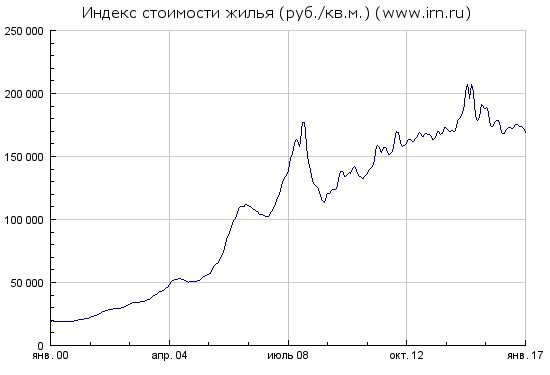 Настоящий разворот по РТС